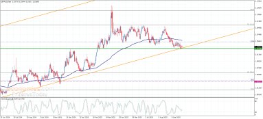 Technical Analysis