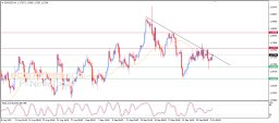 EUR USD Analysis