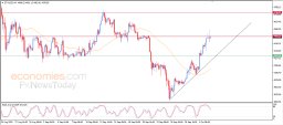 Crypto Analysis