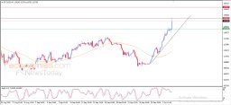 Crypto Analysis