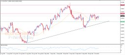 AUD USD Analysis