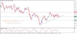 USD CHF Analysis