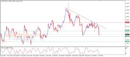 EUR USD Analysis