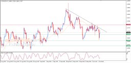 EUR USD Analysis