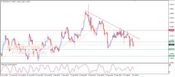 EUR USD Analysis