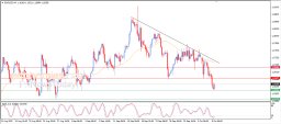EUR USD Analysis