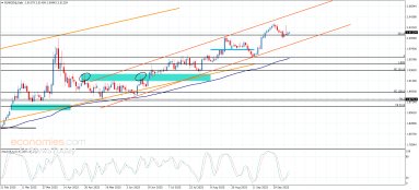 Technical Analysis