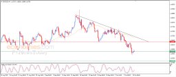 EUR USD Analysis