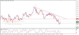 EUR USD Analysis