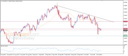 AUD USD Analysis