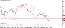 NZD USD Analysis