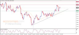 USD CHF Analysis