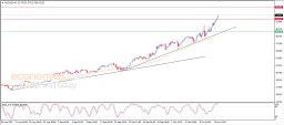 Silver Analysis