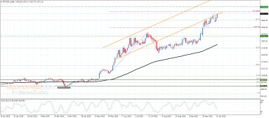 Platinum Analysis
