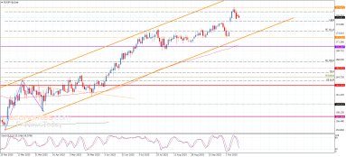 EUR JPY Analysis