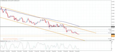 Technical Analysis