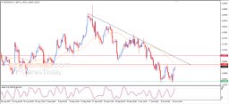 EUR USD Analysis