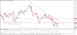GBP USD Analysis