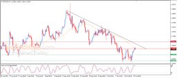 EUR USD Analysis