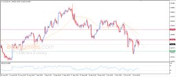 AUD USD Analysis