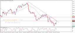 NZD USD Analysis