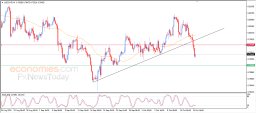USD CHF Analysis