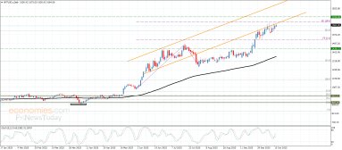 Platinum Analysis