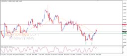EUR USD Analysis