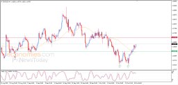 EUR USD Analysis