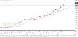 Gold Analysis