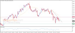 AUD USD Analysis