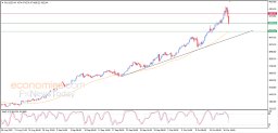 Gold Analysis