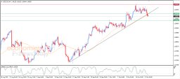 USD CAD Analysis