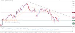 AUD USD Analysis