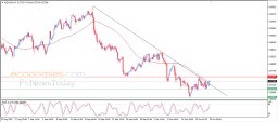 NZD USD Analysis