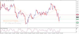 USD CHF Analysis