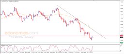 Brent oil Analysis