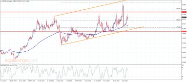 Copper Analysis