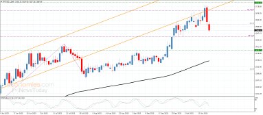 Platinum Analysis