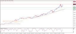 Gold Analysis