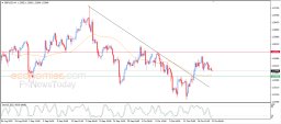GBP USD Analysis