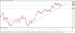 USD CAD Analysis