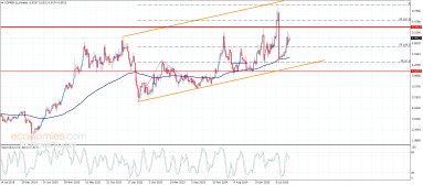 Copper Analysis