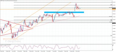 GBP JPY Analysis
