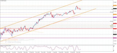 EUR JPY Analysis