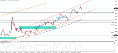 Technical Analysis