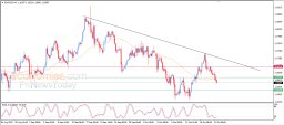 EUR USD Analysis