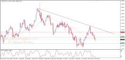 EUR USD Analysis