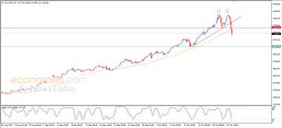 Gold Analysis