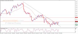 NZD USD Analysis